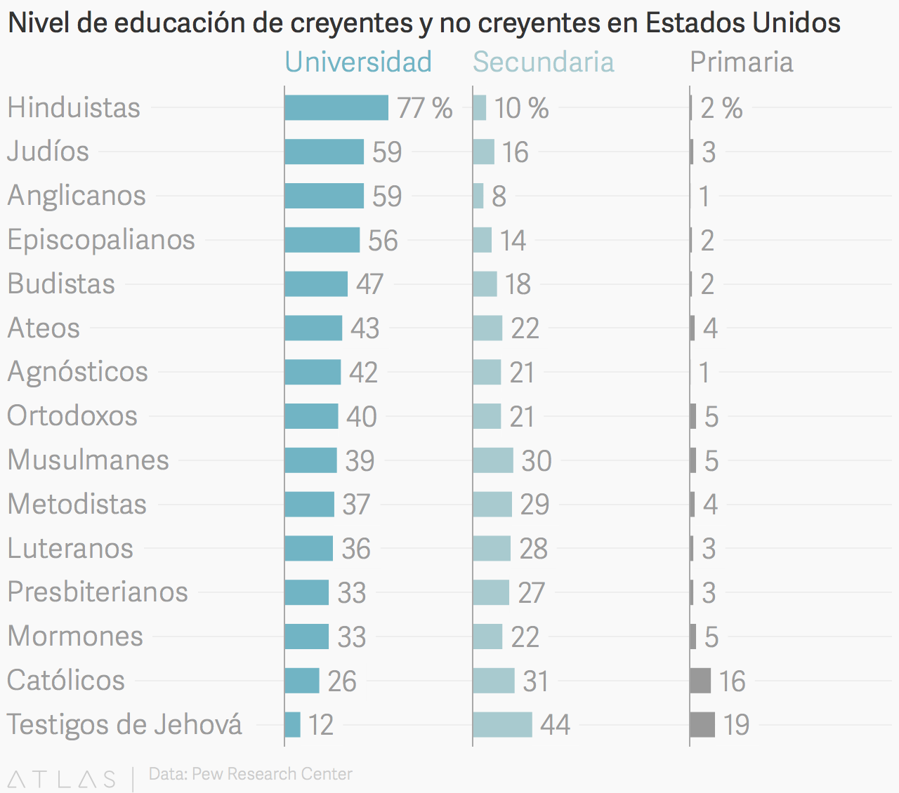 Educación-Creyentes_2016.png